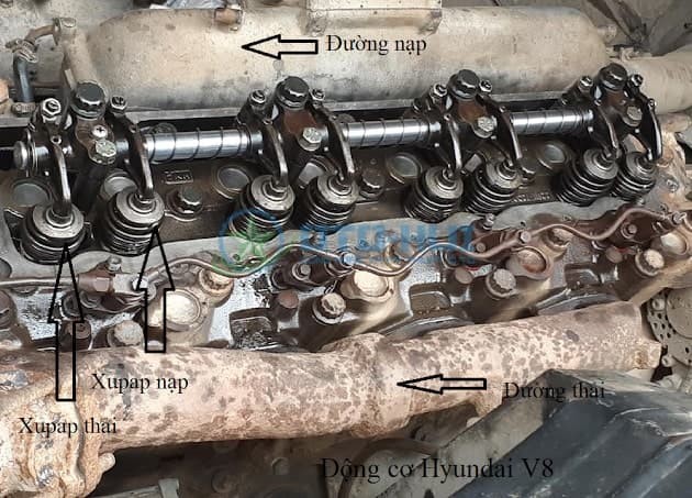 Nguyên lý hoạt động của động cơ đốt trong