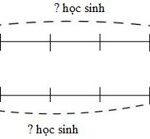 Sơ đồ minh họa bài toán lớp 5A
