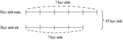 Sơ đồ minh họa bài toán lớp 5A