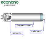 Đèn huỳnh quang với cấu tạo chung dễ nhận biết