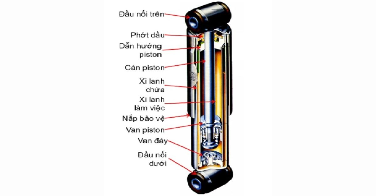 Cấu tạo của bộ phận giảm xóc trên xe tải: Piston, lò xo, dầu giảm chấn và các van điều tiết phối hợp để giảm thiểu rung động
