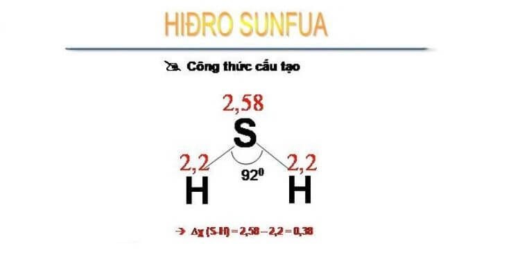 Cấu trúc của khí H2S