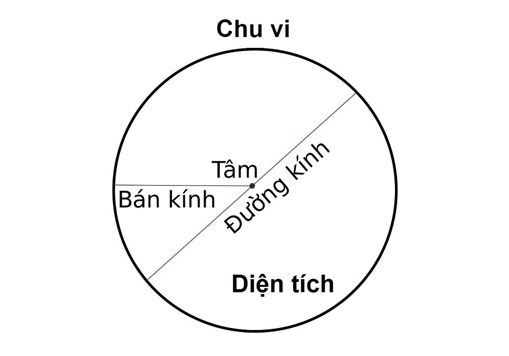 Công thức toán học
