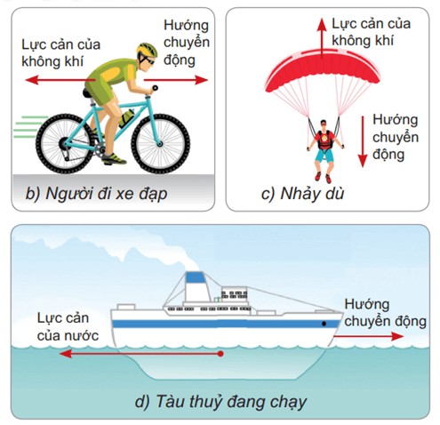 Các yếu tố ảnh hưởng đến lực cản
