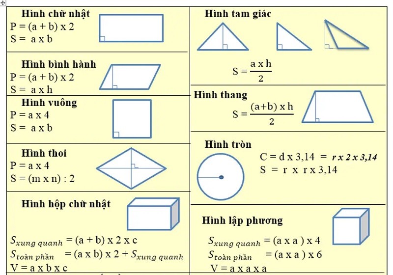 Hình ảnh minh họa các đơn vị đo chu vi