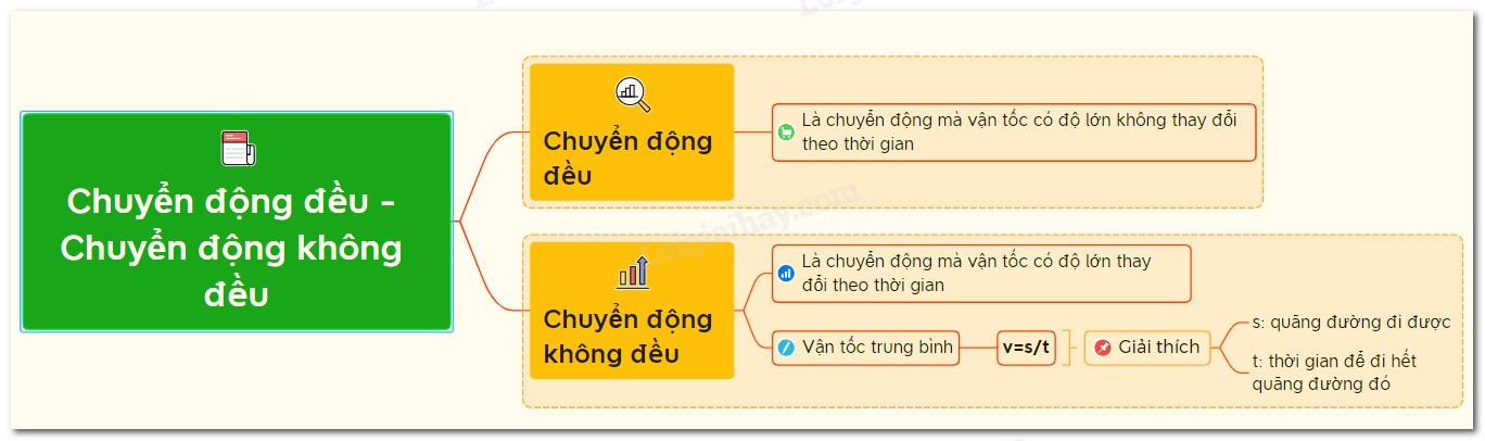 Xe tải chở hàng trên đường cao tốc với tốc độ ổn định