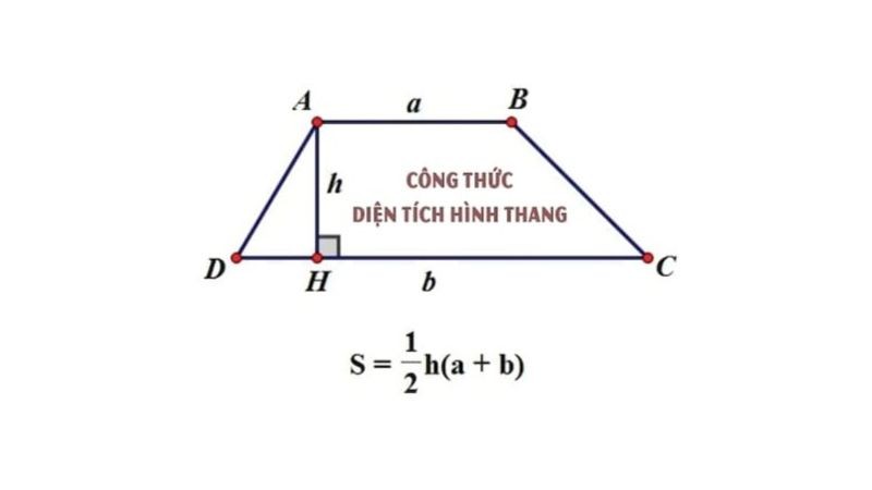 Công thức tính diện tích của hình thang thông thường