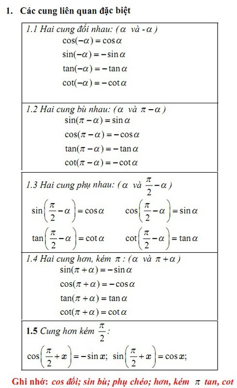 Đường tròn lượng giác minh họa công thức sin bình trừ cos bình