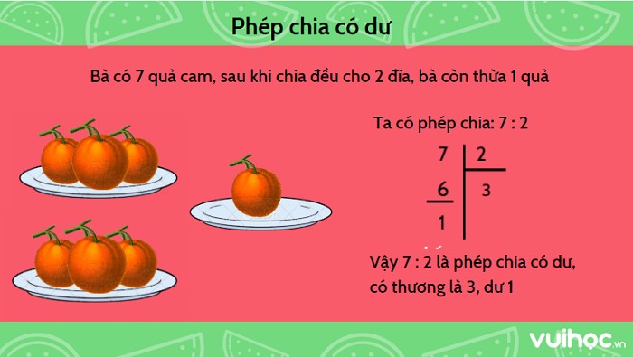 Ứng dụng thực tế của phép chia có dư