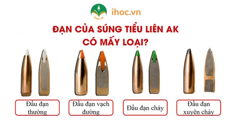 Cấu tạo của đạn súng tiểu liên AK