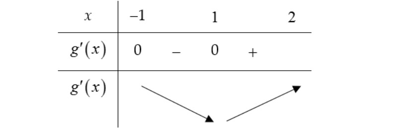 Đạo hàm của hằng số bằng 0