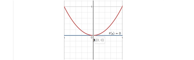 Ứng dụng của đạo hàm trong vật lý