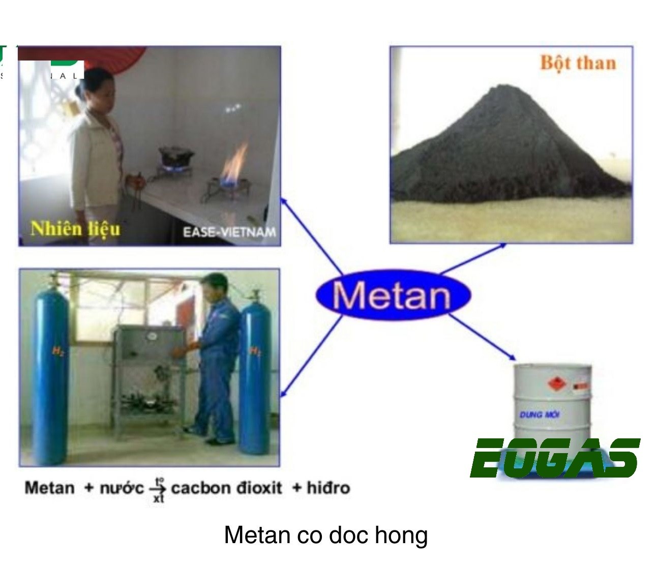 Điều chế metan trong công nghiệp bằng cách tách từ khí thiên nhiên và dầu mỏ