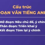 Cấu trúc đoạn văn