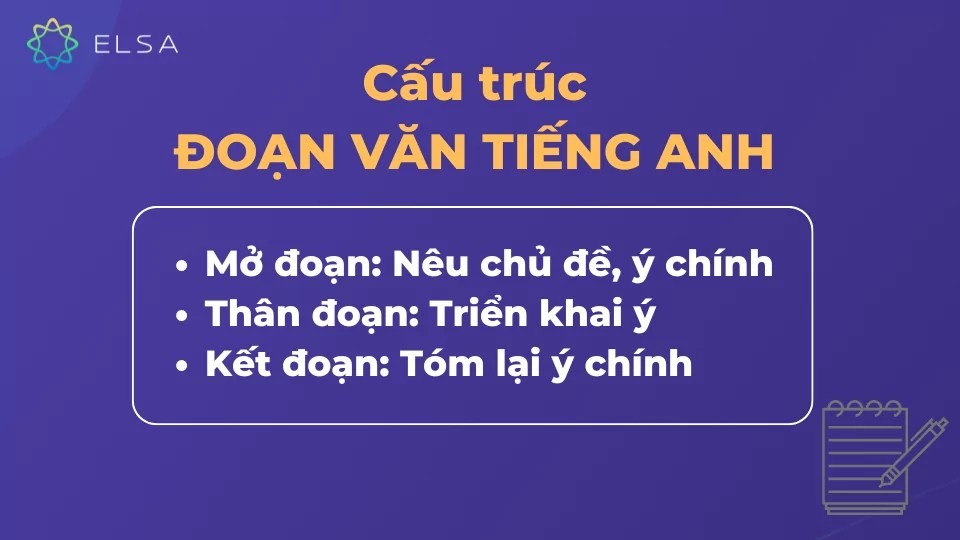 Cấu trúc đoạn văn