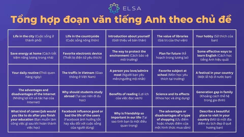 Ví dụ đoạn văn