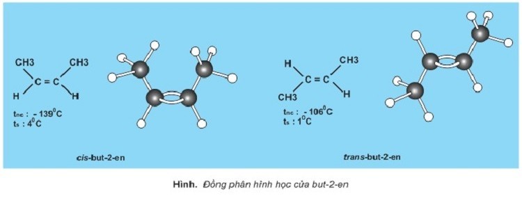 Đồng phân hình học của but-2-en