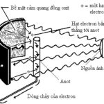 Hiệu ứng quang điện làm bật các electron ra khỏi bề mặt kim loại