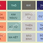 Bốn nguyên tố trong chiêm tinh học: Hỏa, Thổ, Khí, Thủy, đại diện cho các khía cạnh khác nhau của ý thức và năng lượng.