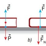 Áp lực tác dụng lên mặt bàn do trọng lượng của cuốn sách