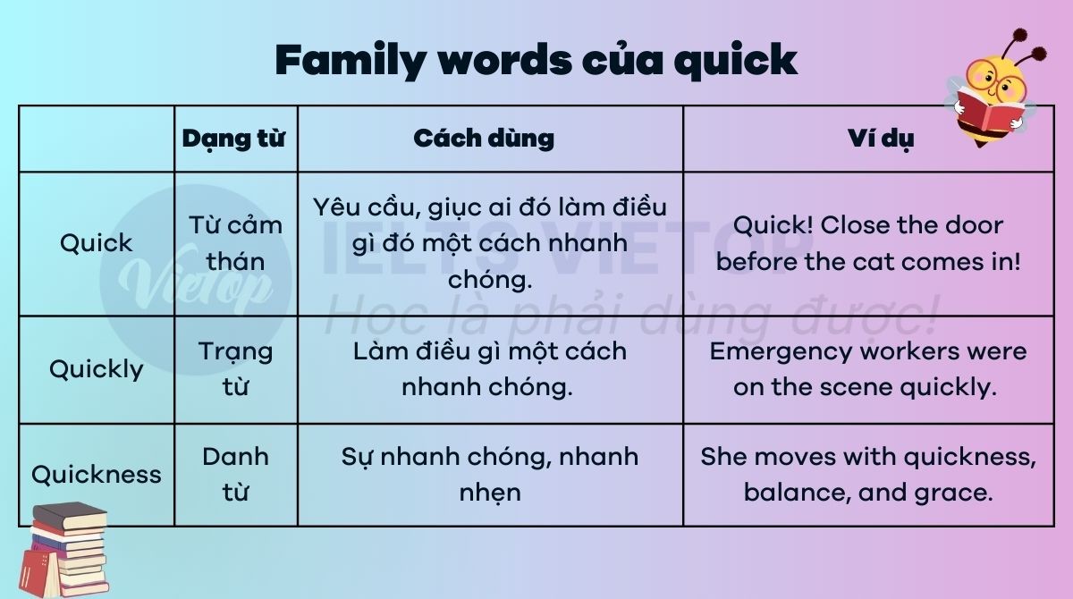 Bảng Family words của quickly