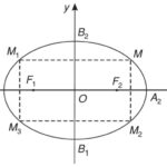 Các yếu tố của elip