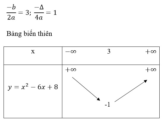 báº£ng biáº¿n thiÃªn hÃ m sá»‘ báº­c 2 vÃ­ dá»¥ 2