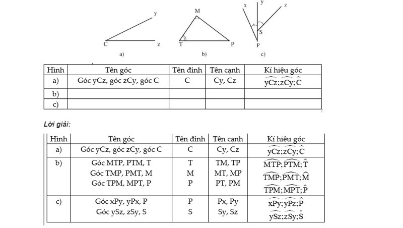 Các cặp góc đặc biệt trong hình học: kề nhau, bù nhau, phụ nhau, đối đỉnh