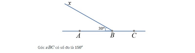 Các bài toán về góc trong hình học: tính số đo, chứng minh góc bằng nhau, liên quan đến đường thẳng song song