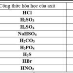 Phân loại gốc axit theo cấu tạo và nguyên tố oxy