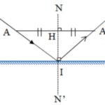 Hình ảnh minh họa góc tới, góc phản xạ và pháp tuyến