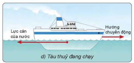 Lực cản của nước ảnh hưởng đến gia tốc rơi