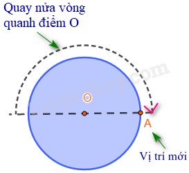 Hình tròn có tâm đối xứng