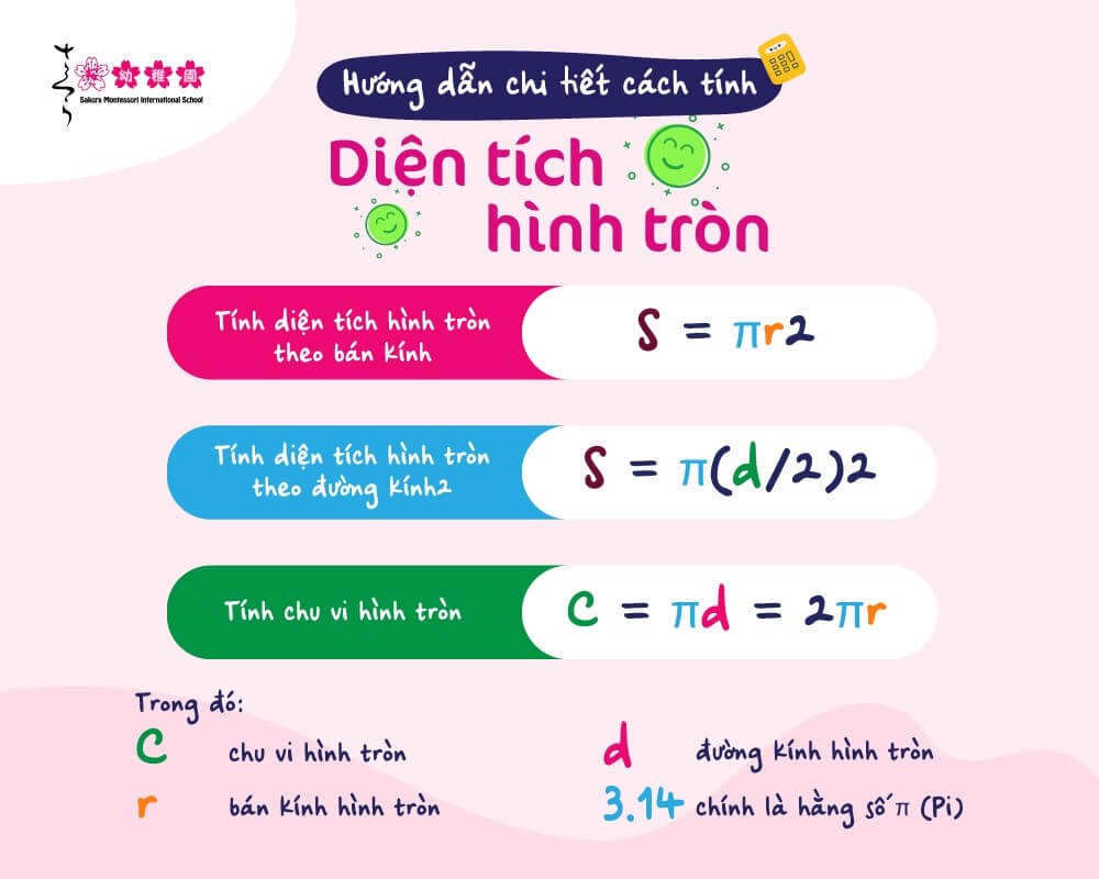 Công thức tính diện tích hình tròn khi biết bán kính