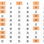Các ước của 24