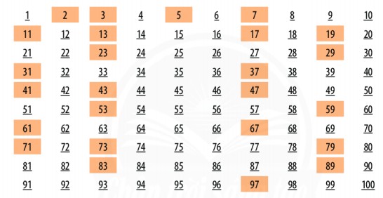 Các ước của 24