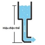 Hiệu điện thế là sự chênh lệch về điện thế giữa 2 cực