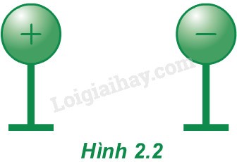 Nhiễm điện do tiếp xúc