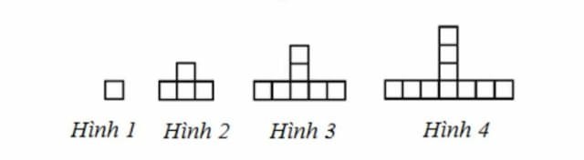 Tổng hợp câu hỏi về cách tính dãy số