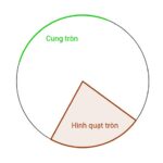 Đường tròn với các yếu tố cấu thành