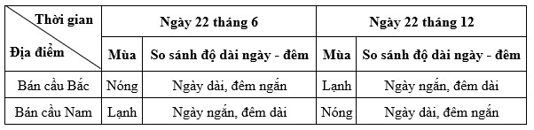 Xe tải hoạt động trong điều kiện thời tiết mùa đông