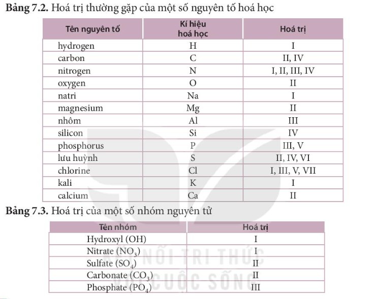 Bài tập vận dụng giúp học sinh củng cố kiến thức và áp dụng vào thực tế