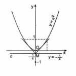 Vẽ parabol bằng thước và compa
