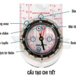 Cấu tạo của la bàn