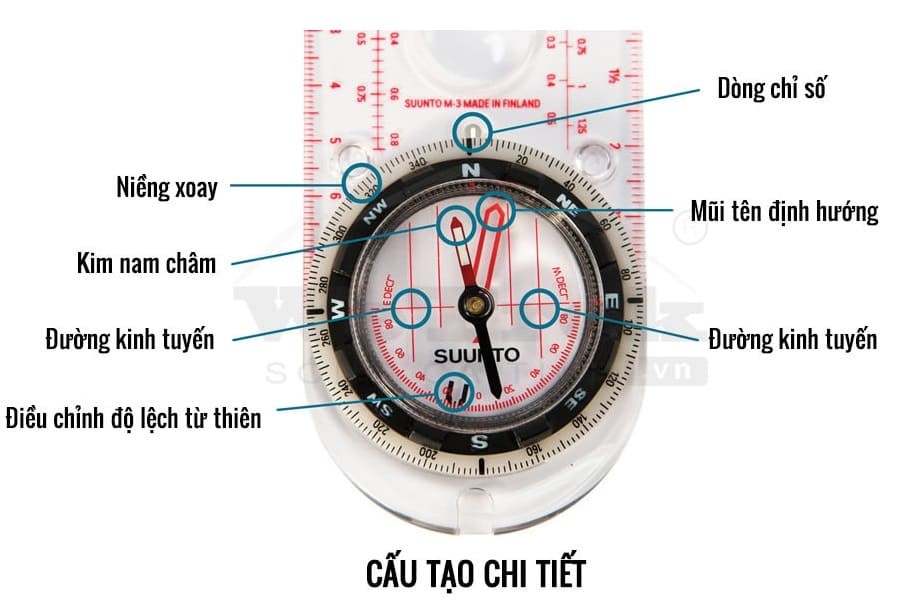 Cấu tạo của la bàn
