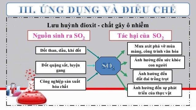 Ứng dụng của SO2 trong sản xuất axit sunfuric và giấy