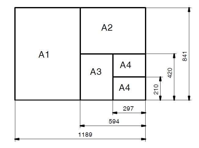 Khung tên bản vẽ kỹ thuật A4