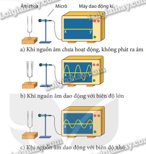 Công nghệ giảm tiếng ồn trên xe tải