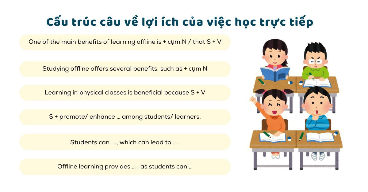 tương tác trực tiếp với giảng viên và học viên khác trong lớp học tiếng anh