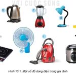 Các loại đồ dùng điện trong gia đình